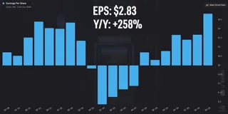 Frame from Ticker Symbol: YOU's video at 12:23.