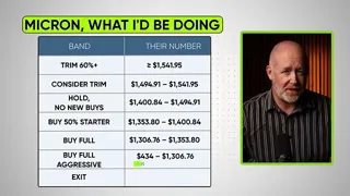 Frame from Business with Brian's video at 15:03.