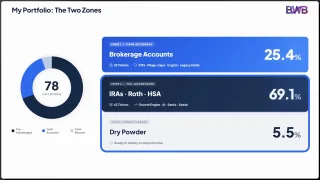 Frame from Business with Brian's video at 2:10.