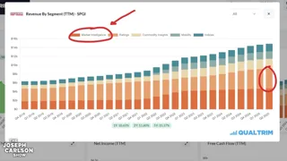 Frame from Joseph Carlson's video at 7:10.