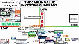 Frame from Sven Carlin's video at 8:09.