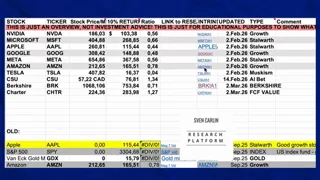 Frame from Sven Carlin's video at 26:15.