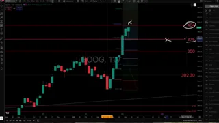 Frame from Stocks with Josh's video at 6:21.