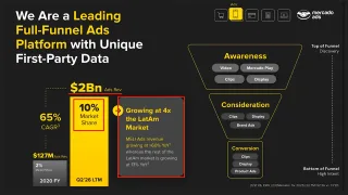 Mercado Libre presentation slide in Daniel Pronk's video at 15:06.