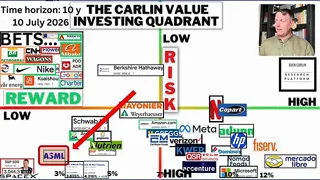 Frame from Sven Carlin's video at 1:39.