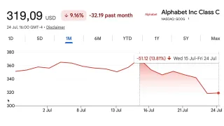 An Alphabet chart shown in Sven Carlin's video at 0:35.