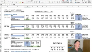Frame from Sven Carlin's video at 13:40.